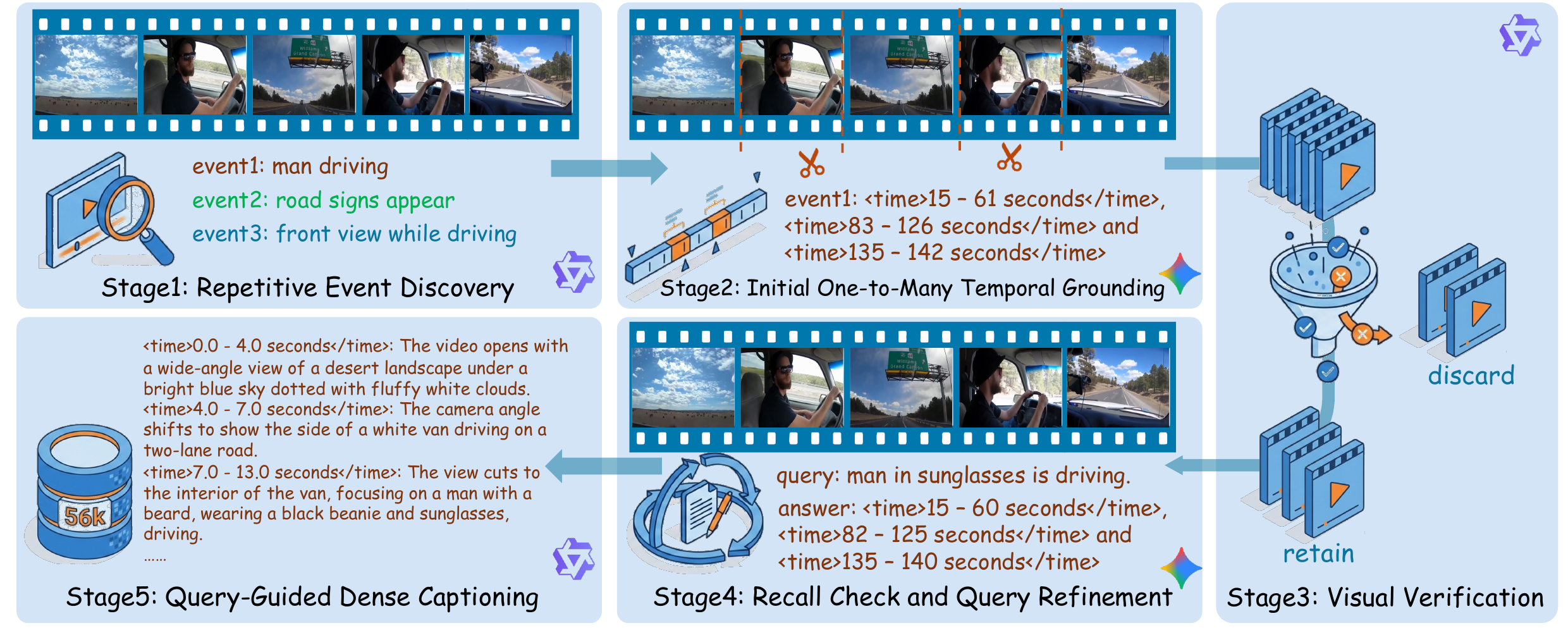 OMTG data construction pipeline