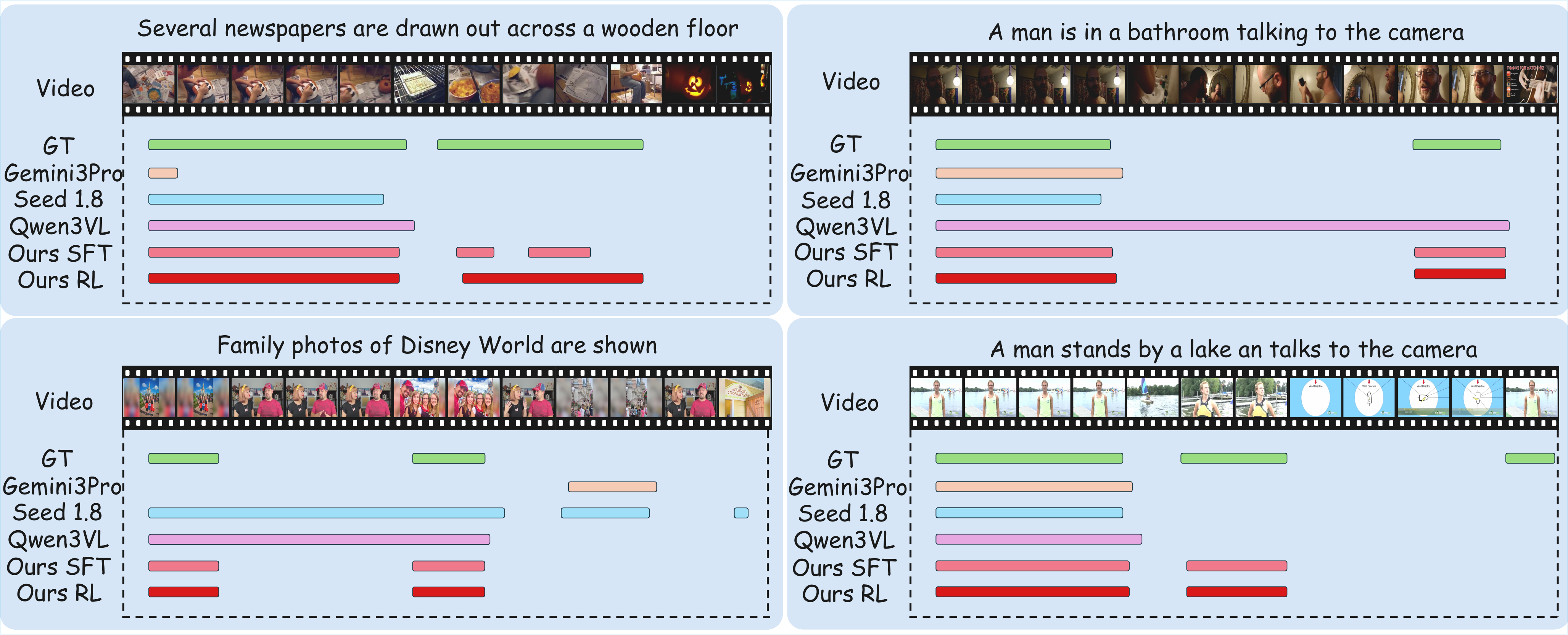 Qualitative OMTG predictions against baselines