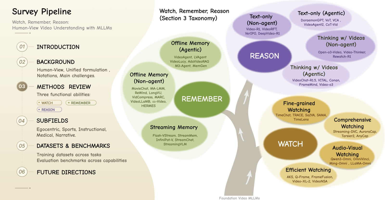 Watch, Remember, Reason teaser
